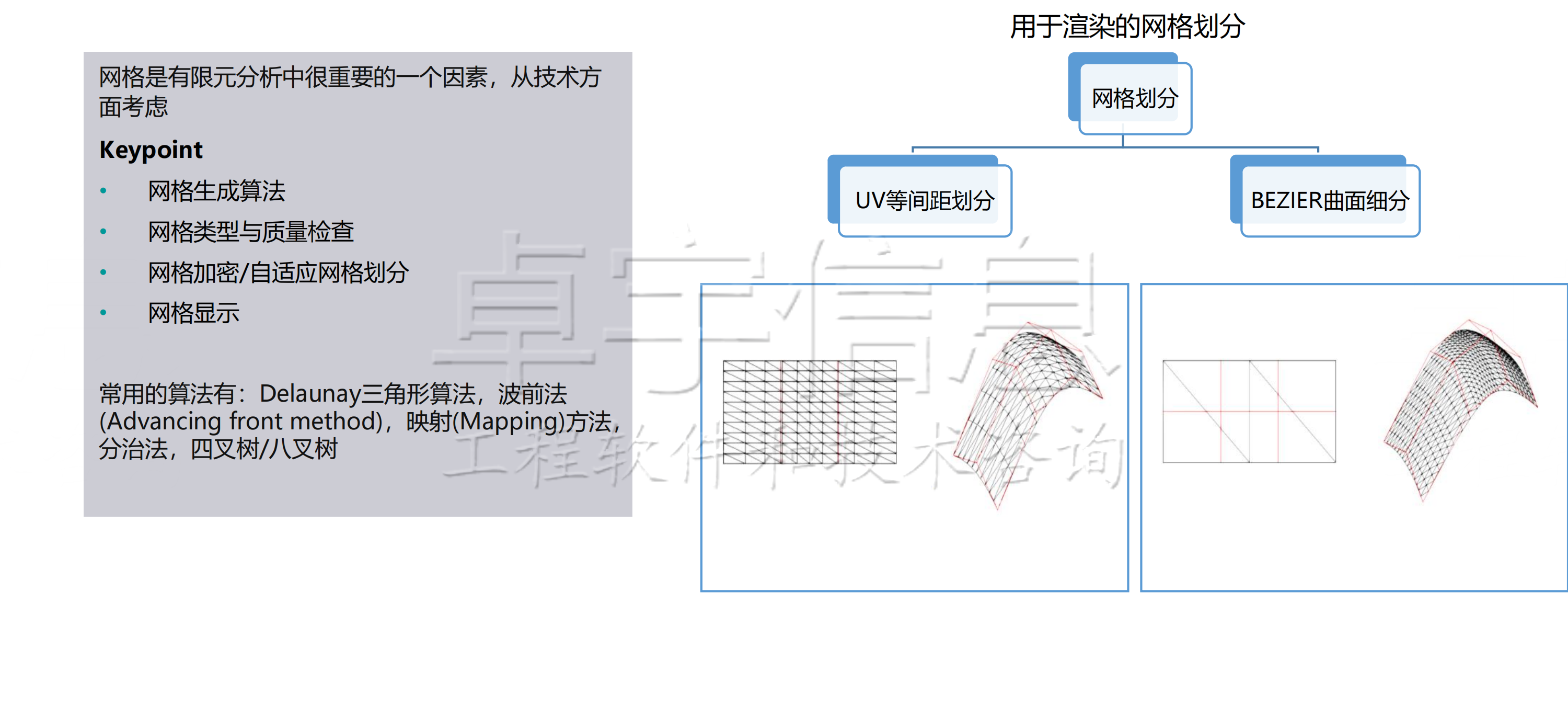 描述